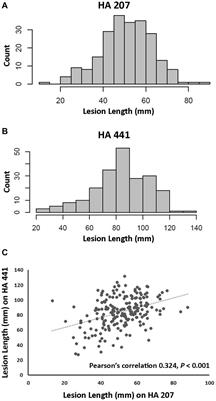 Population and genome-wide association studies of Sclerotinia sclerotiorum isolates collected from diverse host plants throughout the United States